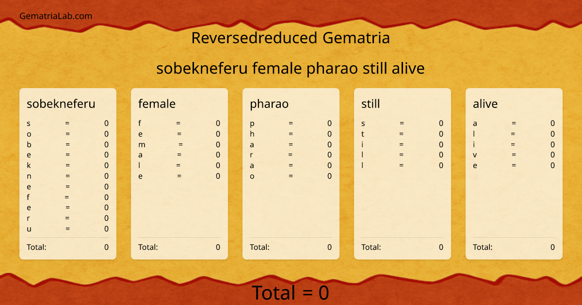 sobekneferu female pharao still alive in reversedreduced Gematria